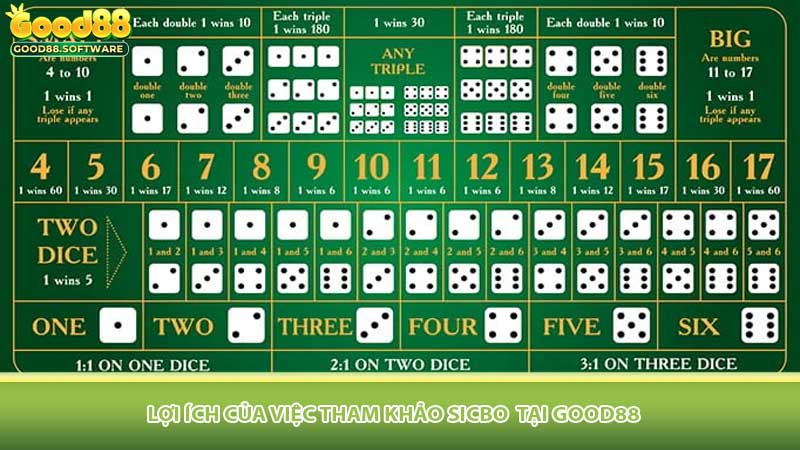 Sicbo - Update Trọn Bí Kíp Từ Các Chuyên Gia - Aovbuilds loi ich cua viec sicbo - Aovbuilds