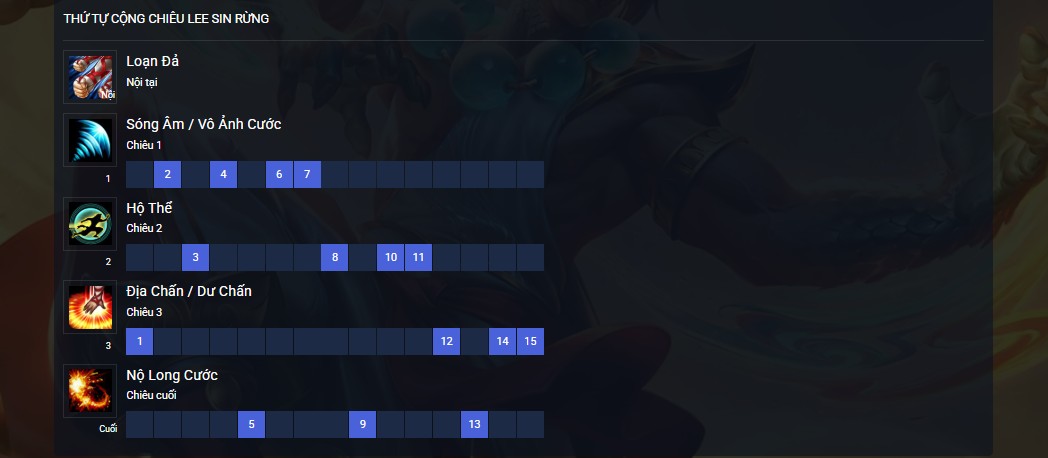 TocChien360 – Hướng Dẫn Chơi, Lên Đồ Tốc Chiến Chuẩn Chỉ - Aovbuilds Screenshot 3 - Aovbuilds