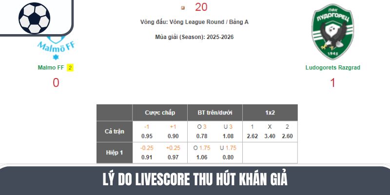 Livescore - Cập Nhật Liên Tục Tỷ Số Các Trận Cầu Đỉnh Cao - Aovbuilds danh gia nhung uu diem noi bat cua tinh nang - Aovbuilds