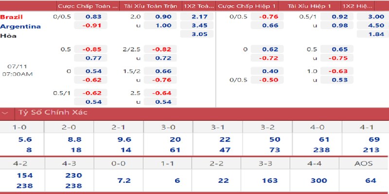 Cửa trên là gì? Giải thích khái niệm & cách đặt cược chuẩn xác - Aovbuilds quan sat ty le odds de nhan dinh dung keo cua tren - Aovbuilds