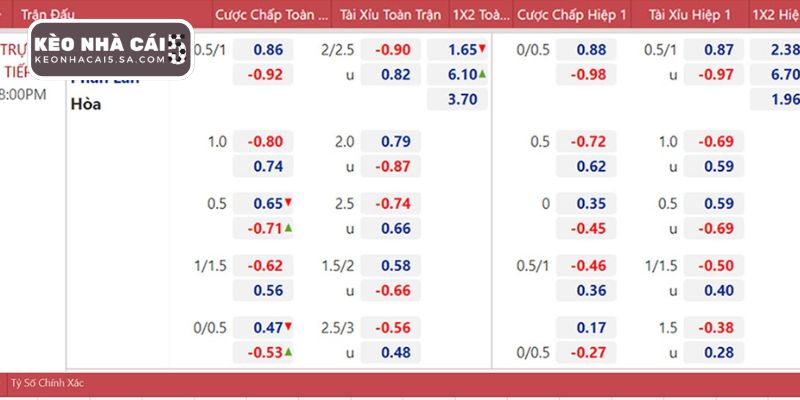 Kèo Handicap là gì? Giải thích các đọc kèo Handicap tại Kèo Nhà Cái 5 - Aovbuilds keo handicap la gi - Aovbuilds