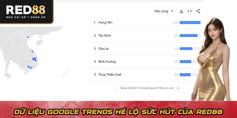 du lieu google trends he lo suc hut cua red88 - Aovbuilds