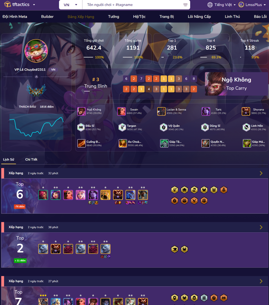 image 48 - Aovbuilds