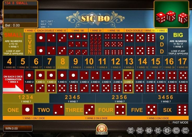 Tài Xỉu Dự Đoán Chuẩn - Những Bí Quyết Giúp Thắng Lớn - Aovbuilds image 137 - Aovbuilds