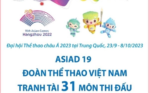 ASIAD quy tụ các đoàn thể thao châu Á tranh tài ở nhiều môn thi đấu