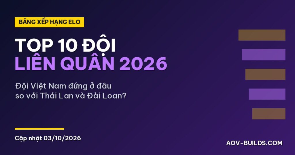 Top 10 đội Liên Quân mạnh nhất 2026 theo chỉ số Elo