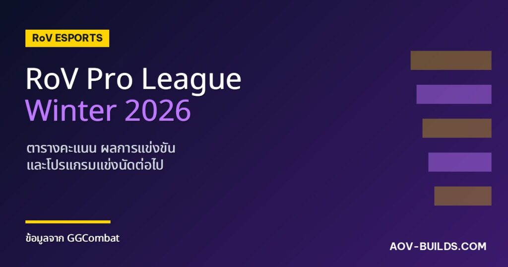 RoV Pro League Winter 2026: ตารางคะแนน ผลการแข่งขัน และโปรแกรมนัดที่เหลือ